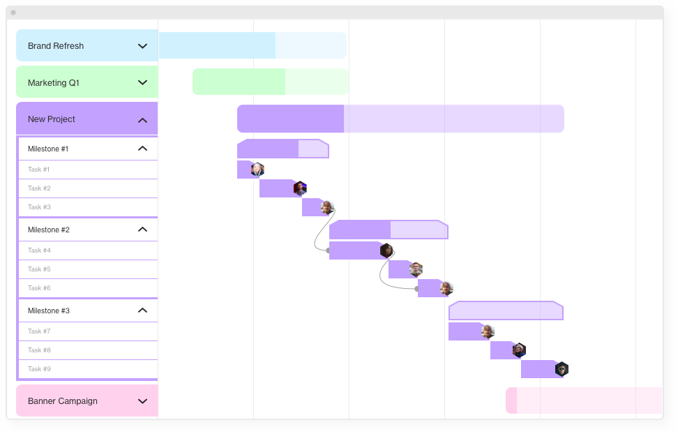 All About Project Scheduling A Complete Guide